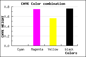#3D0F1B color CMYK mixer