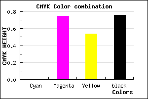 #3D0F1C color CMYK mixer