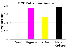 #3D0F1D color CMYK mixer