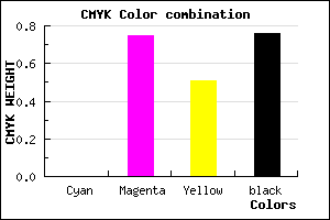 #3D0F1E color CMYK mixer