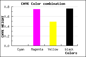 #3D0F1F color CMYK mixer