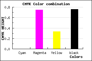 #3D0F29 color CMYK mixer