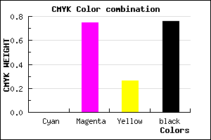 #3D0F2D color CMYK mixer