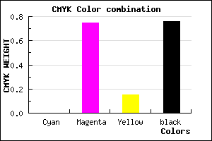 #3D0F34 color CMYK mixer