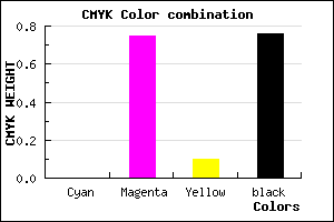 #3D0F37 color CMYK mixer