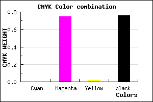 #3D0F3C color CMYK mixer