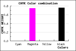 #3D0F3D color CMYK mixer