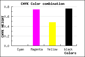 #3D1020 color CMYK mixer