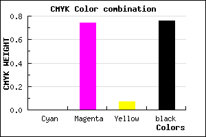 #3D1039 color CMYK mixer