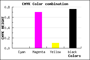 #3D1237 color CMYK mixer