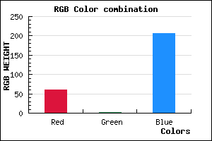 rgb background color #3D02CE mixer