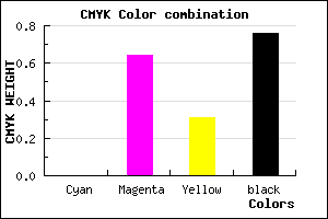 #3D162A color CMYK mixer