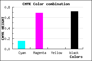 #3D1648 color CMYK mixer