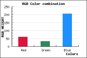 rgb background color #3D21CF mixer