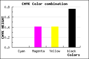#3D2424 color CMYK mixer