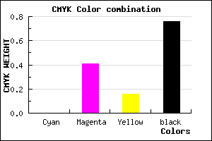 #3D2433 color CMYK mixer