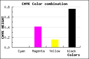 #3D2434 color CMYK mixer