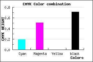#3D254B color CMYK mixer