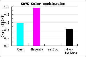 #3D0492 color CMYK mixer