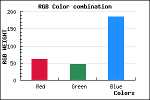 rgb background color #3D2FBA mixer