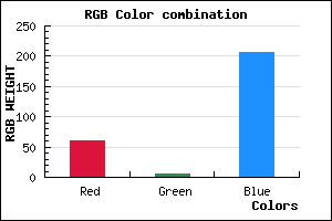 rgb background color #3D05CF mixer