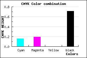 #3D3B49 color CMYK mixer