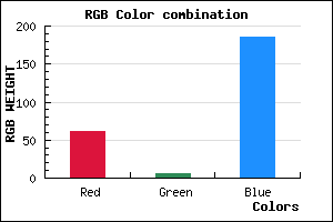 rgb background color #3D06BA mixer