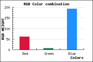 rgb background color #3D08C0 mixer
