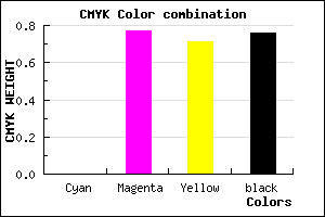 #3E0E12 color CMYK mixer