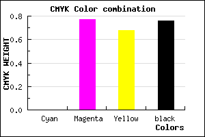 #3E0E14 color CMYK mixer