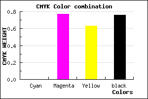 #3E0E17 color CMYK mixer