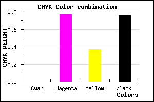 #3E0E27 color CMYK mixer