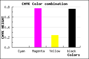 #3E0E2F color CMYK mixer
