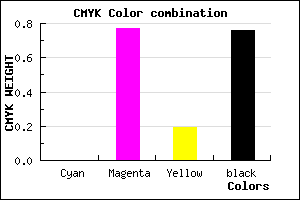#3E0E32 color CMYK mixer