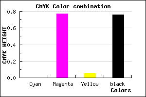#3E0E3B color CMYK mixer