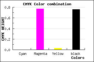 #3E0E3C color CMYK mixer