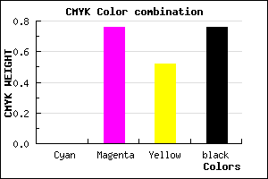 #3E0F1E color CMYK mixer