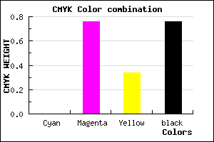 #3E0F29 color CMYK mixer