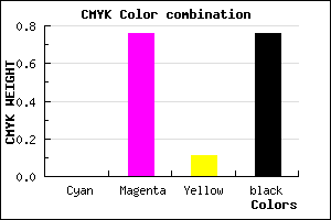 #3E0F37 color CMYK mixer