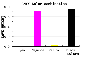 #3E123C color CMYK mixer