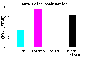 #3E175F color CMYK mixer