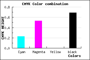 #3E2650 color CMYK mixer