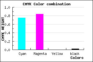#3E28FB color CMYK mixer