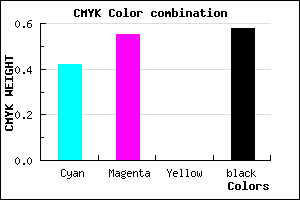 #3E306A color CMYK mixer