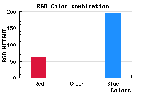 rgb background color #3F00C2 mixer