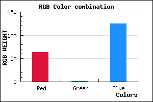 rgb background color #3F017D mixer
