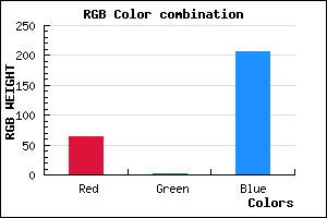 rgb background color #3F01CE mixer