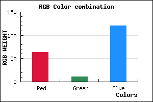 rgb background color #3F0B78 mixer