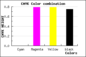 #3F0D0D color CMYK mixer