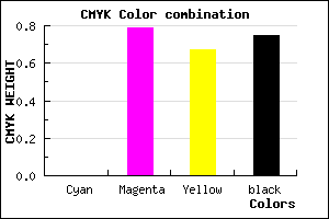 #3F0D15 color CMYK mixer